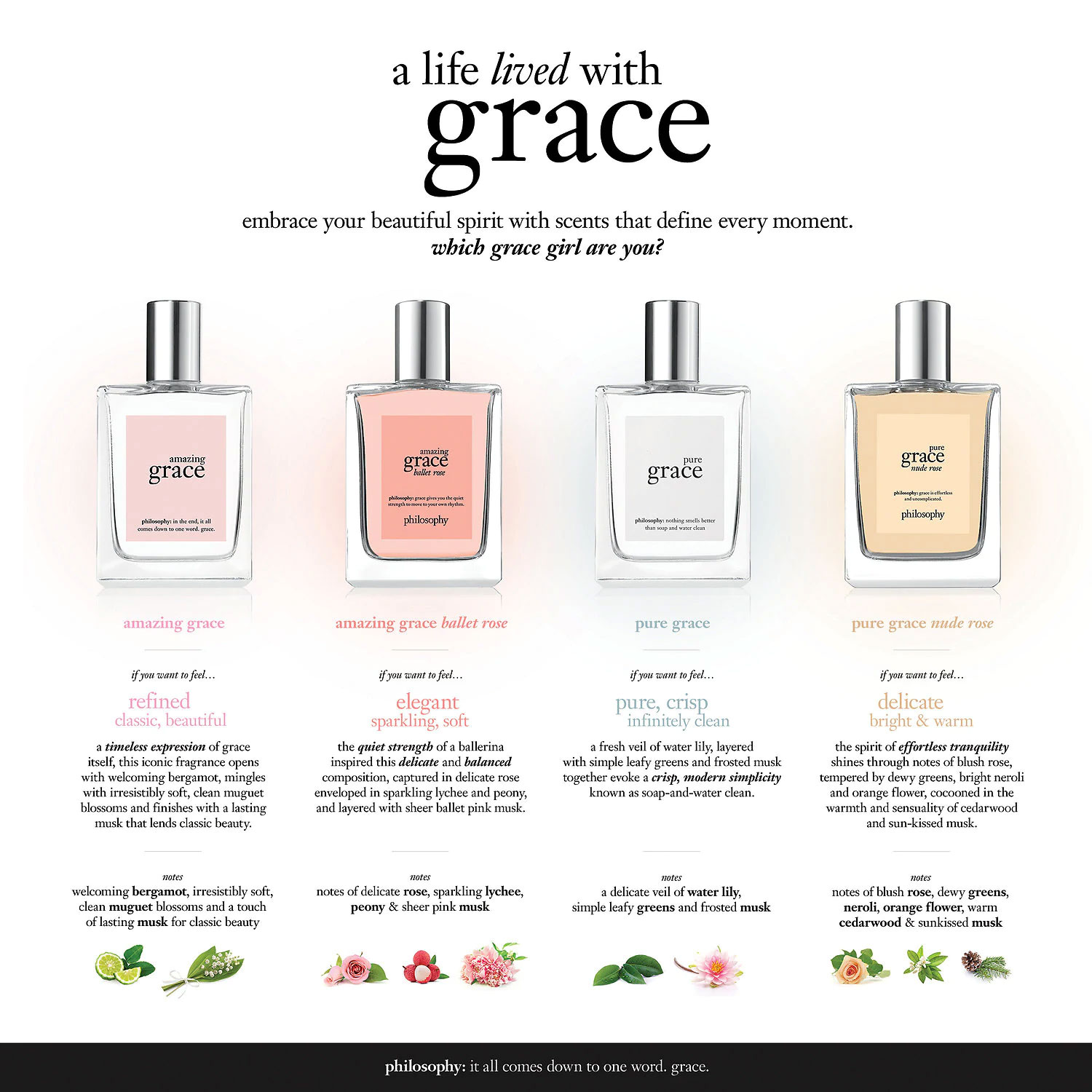 Philosophy Grace Fragrance Collection