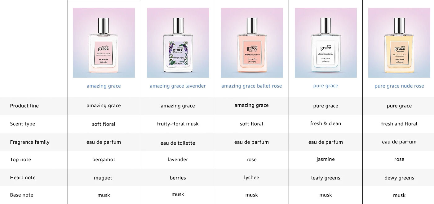 Philosophy Amazing Grace Fragrance Collection